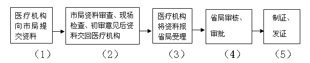 黄色网站