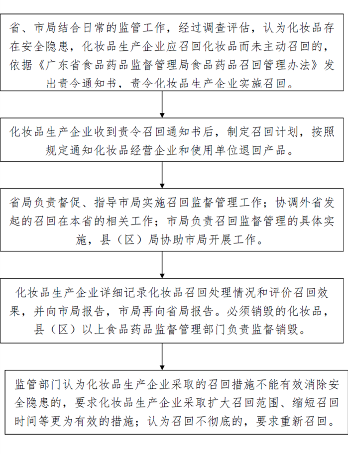 黄色网站