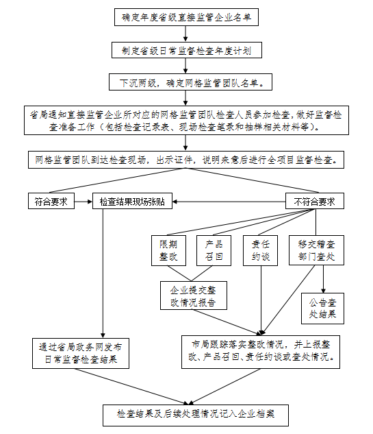 黄色网站
