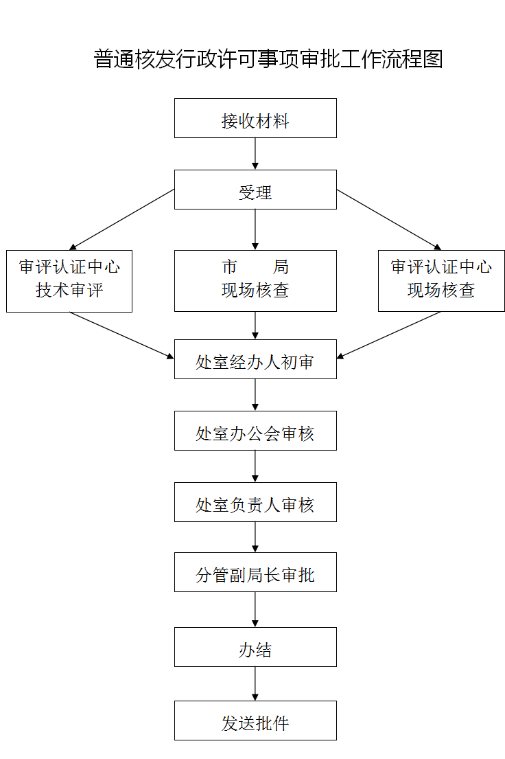 黄色网站