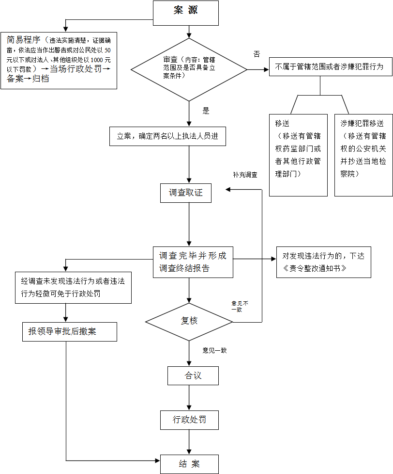 黄色网站