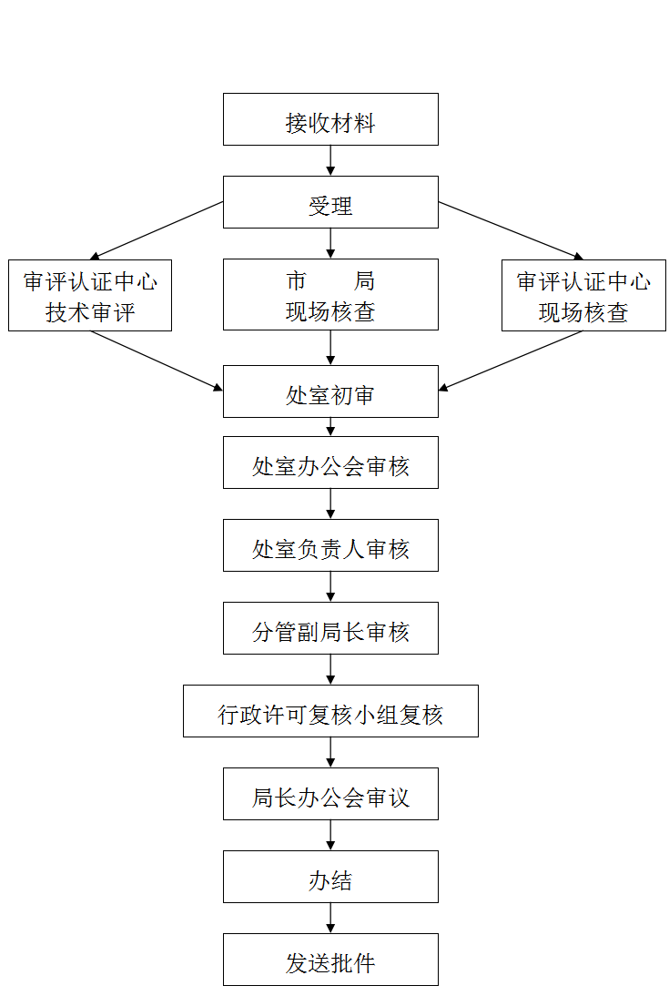 黄色网站
