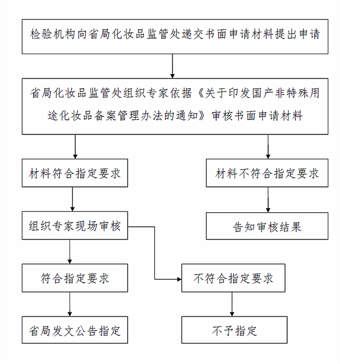 黄色网站