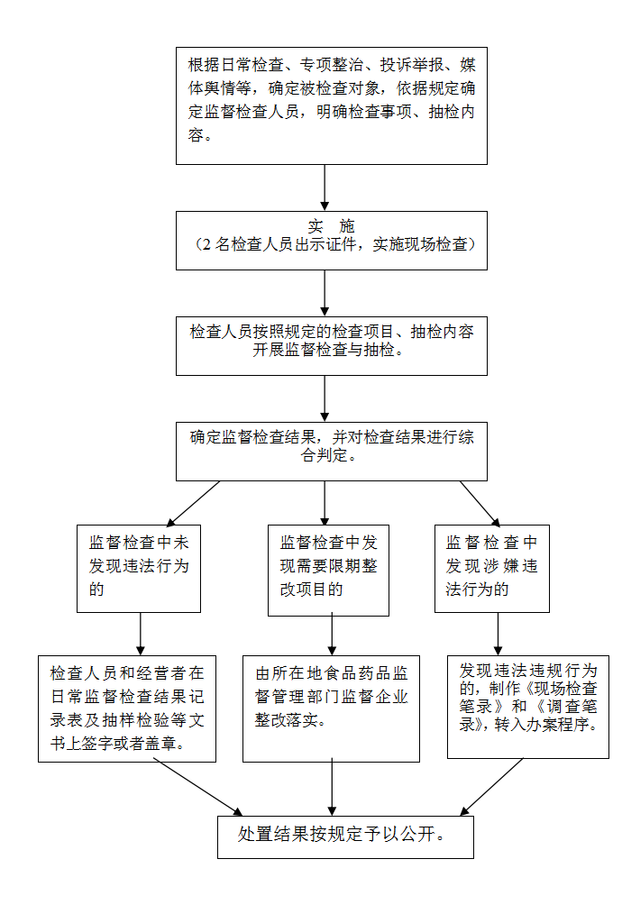 黄色网站