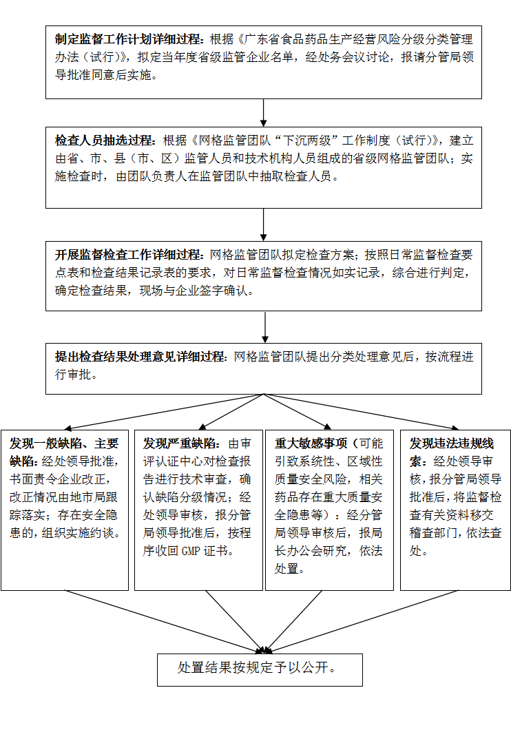 黄色网站