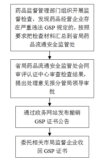 黄色网站