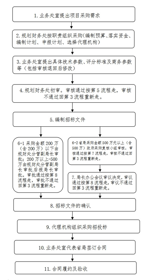 黄色网站