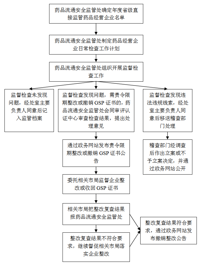 黄色网站