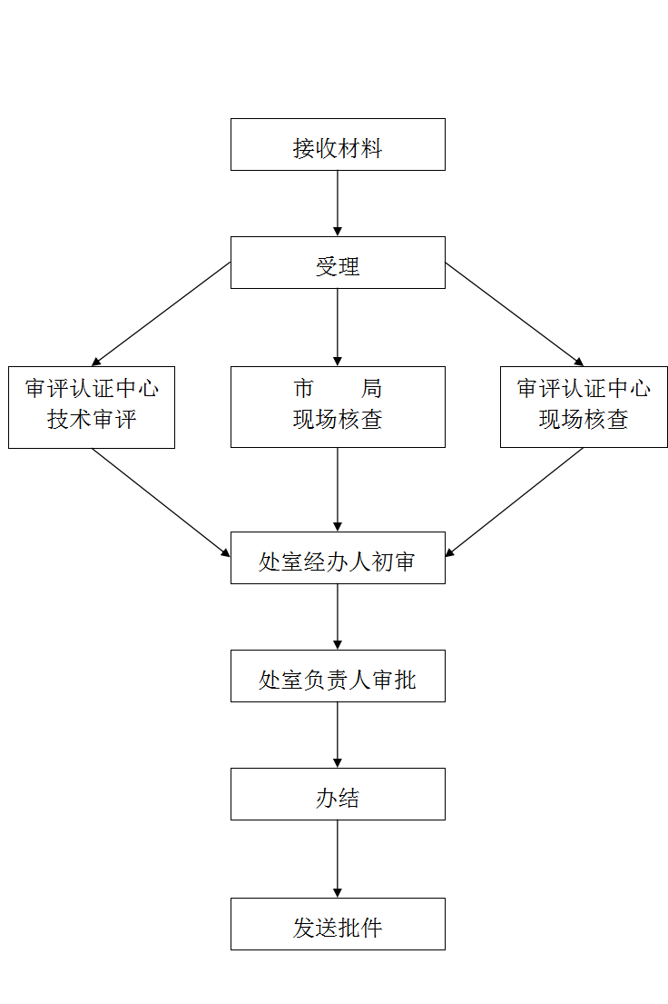 黄色网站