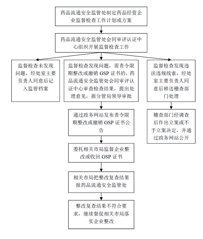 黄色网站