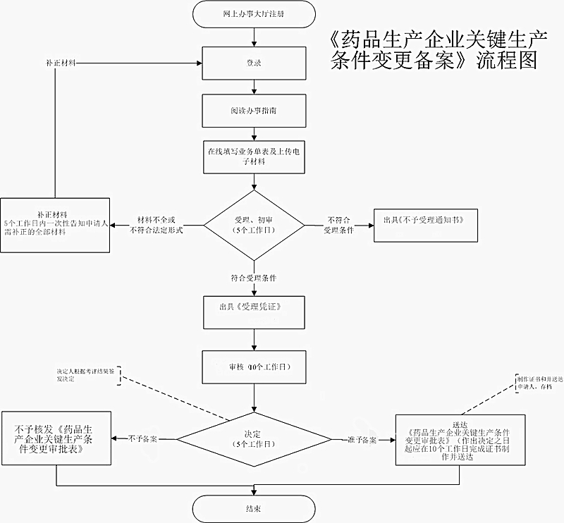 黄色网站